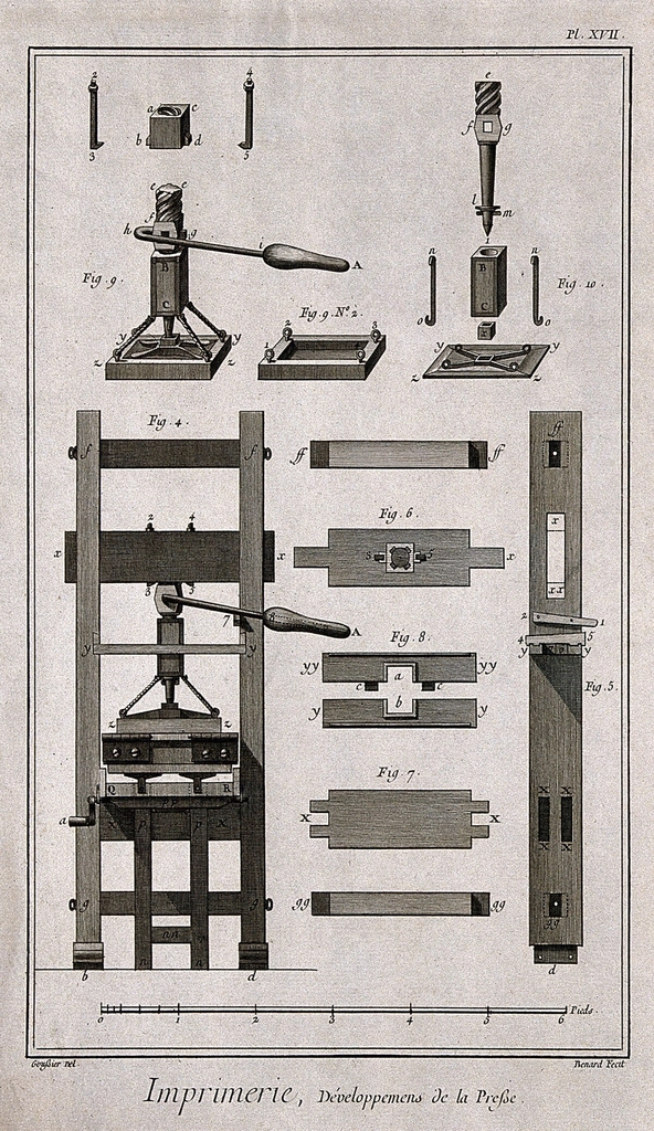 printing press: elevation, details platen